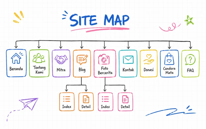 5 Langkah Strategis Membangun Website Organisasi - Foto 4